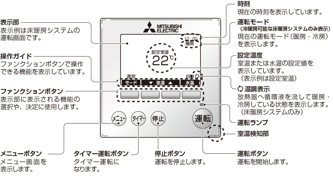 リモコンの説明