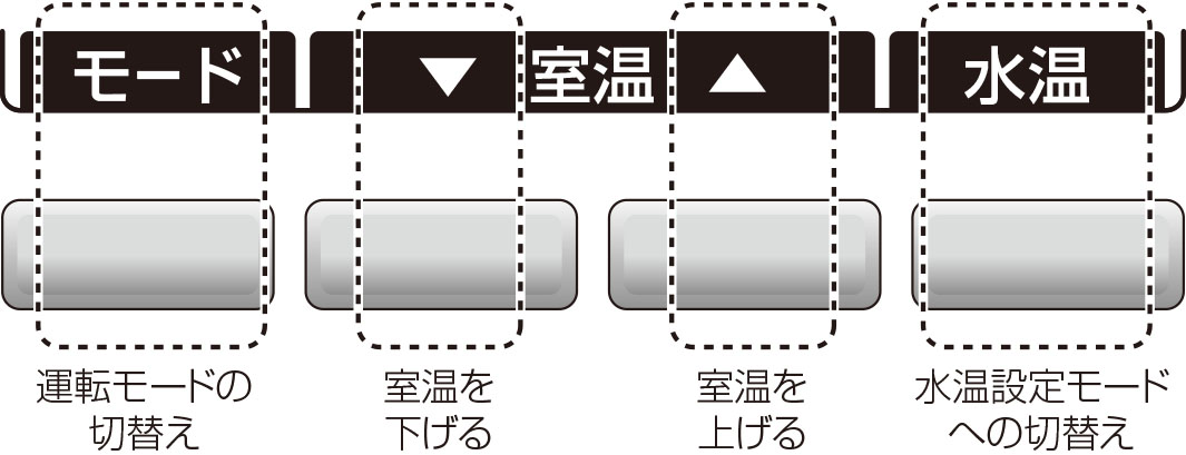 ボタンの説明