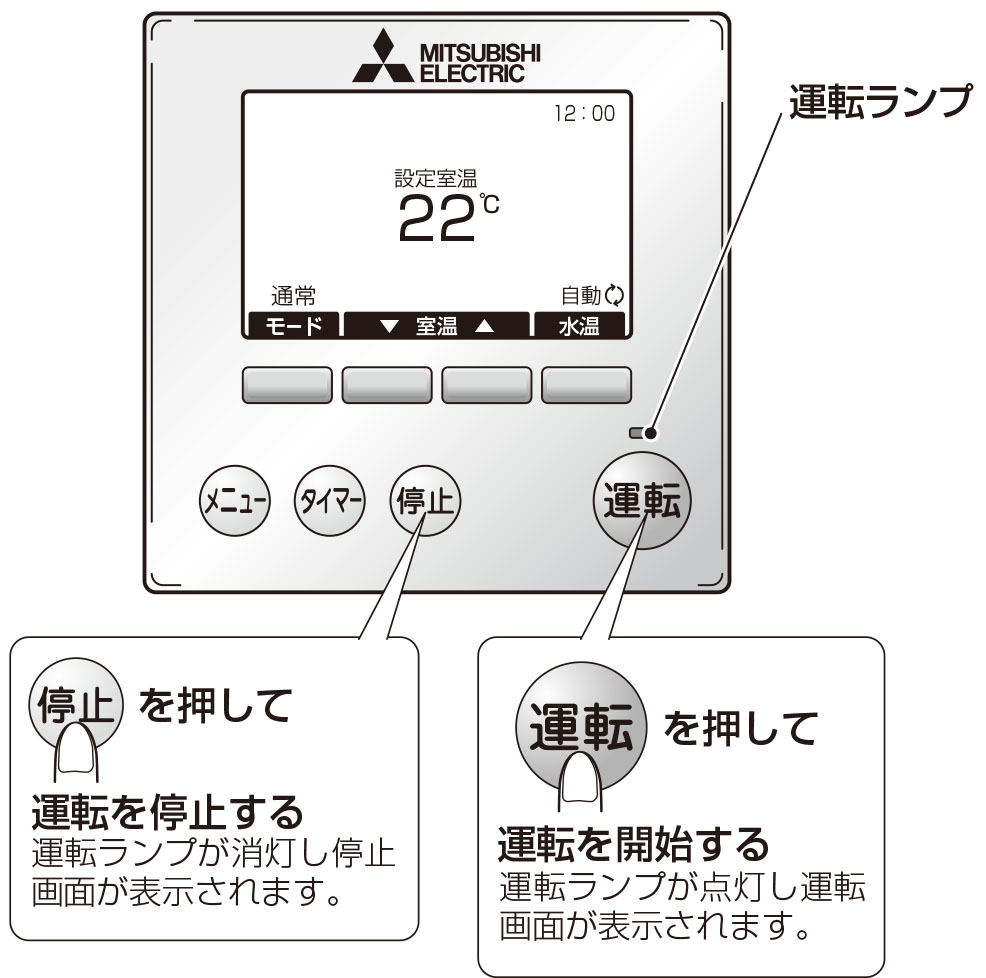 運転の開始と停止のしかた