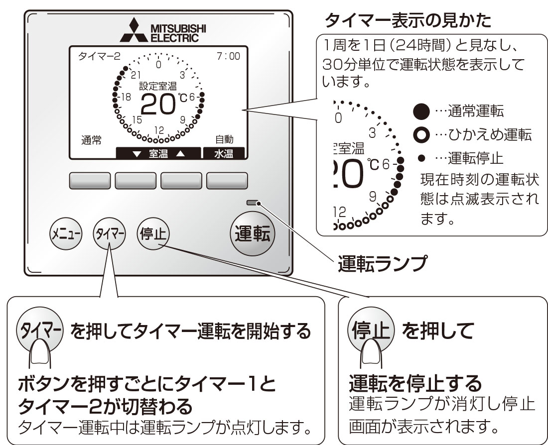 タイマーボタンを押しても運転を開始することができます